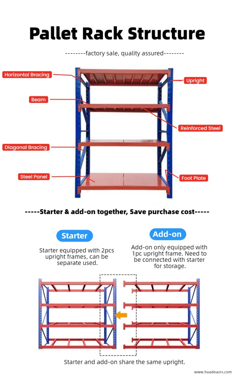 Warehouse pallet racks factory 