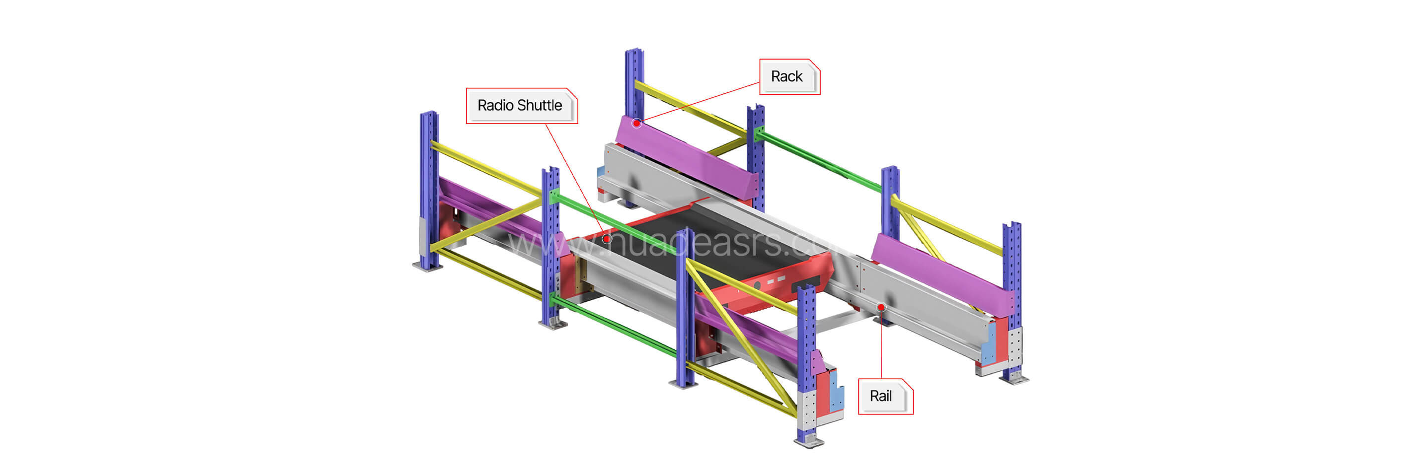 Radio Shuttle Pallet Rack System Structure Radio Shuttle Pallet Rack System Structure