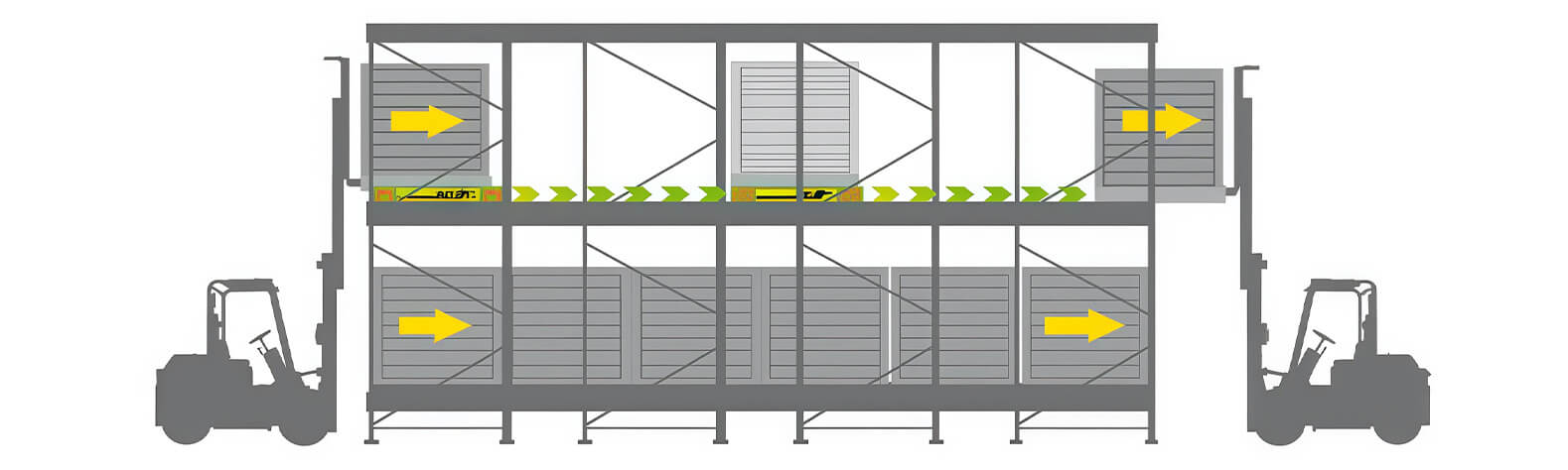 FIFO – First In, First Out FIFO – First In, First Out