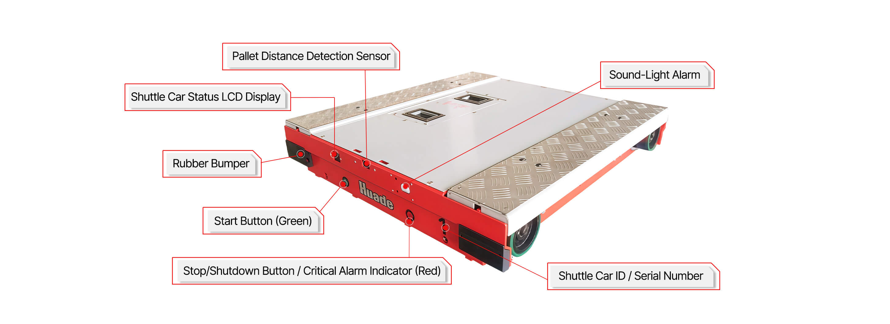 HUAYIDE-pallet-shuttle-car-front-view HUAYIDE pallet shuttle car front view