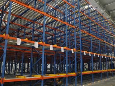 FIFO Roller Bed Pallet Flow Racking