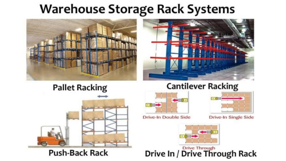 Каковы основные типы складских стеллажных систем?